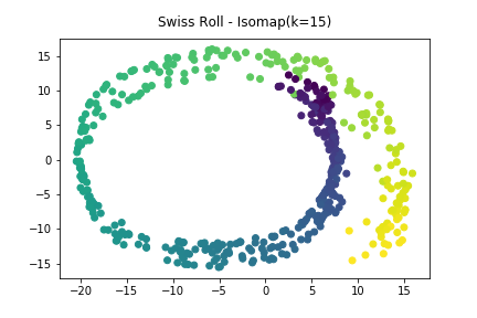 isomap-n8