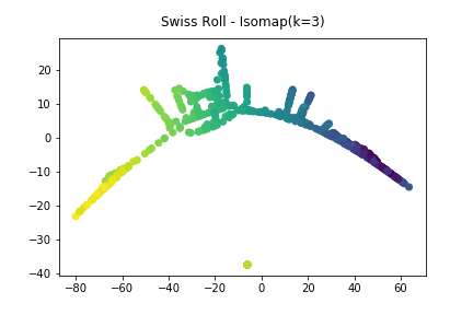 isomap-n3