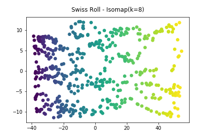 isomap-n8