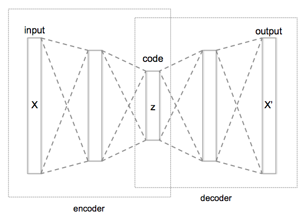 framework