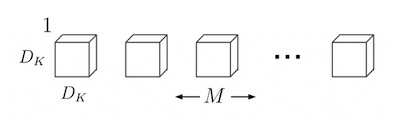 Depthwise convolutional filters