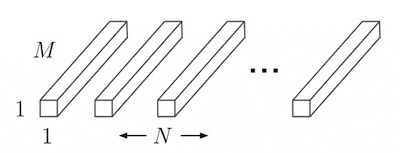 Pointwise convolutional filters