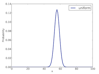 thinkbayes-ch4-posterior